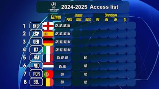 Champions League Access list 2024  2025 [upl. by Talie615]