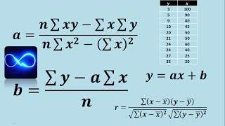 Ecuación de correlación lineal y coeficiente de correlación Ejercicio 1 [upl. by Noffihc]