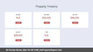 36 Charles Street Glen Iris VIC 3146  AuPropertyReportCom [upl. by Nawotna]