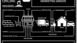 Anglicismes amp Néologismes du Marketing Phygital  Marketing Buzz Words [upl. by Hendrik]