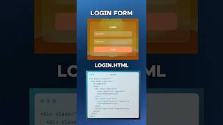 Login form using html shortsfeed htmlcssloginformcoding [upl. by Neibaf]