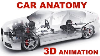 Сar anatomy The Basics  How cars work 3D animation [upl. by Nyrtak]