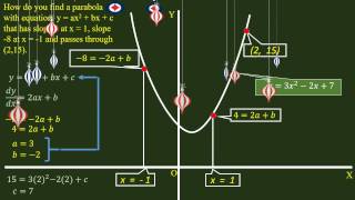 Parabola  Find equation  Given two slopes and a point [upl. by Thorstein621]