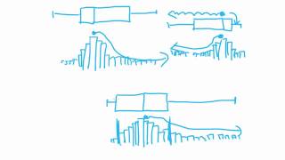 Maths Tutorial Describing Skewness of Boxplots statistics [upl. by Gaskin]