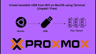 Homelab Zero  Create bootable USB from ISO on MacOS using Terminal amp Balena Etcher  Home Server [upl. by Aneled]