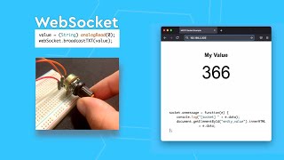 WebSockets Explained RealTime Communication with ESP8266 [upl. by Nonnarb62]