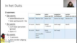 Gebiedende Wijs in het Duits [upl. by Aleicarg]