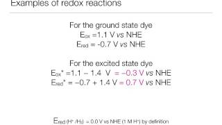 Photoinduced Redox Reactions Concept Bite [upl. by Aikym]