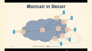 Lecture 1  IP Multicast Basics and Addressing [upl. by Aikemal]