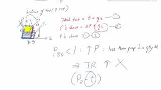 H2 Econs Tuition  Microeconomics  Incidence of Subsidy [upl. by Llebana763]