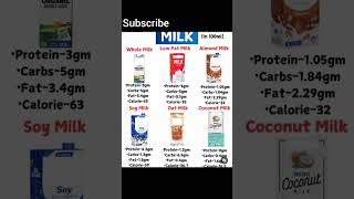 Milkin 100mltrending food nutritionhacks healthyfood weightlosstips proteinrichfoodshealth [upl. by Zelle]