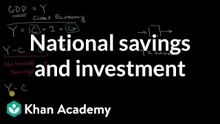 National savings and investment  Financial sector  AP Macroeconomics  Khan Academy [upl. by Asiluj]