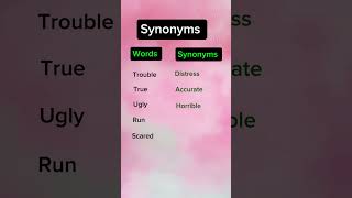 Important Synonyms synonyms english [upl. by Eednus]