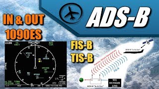 Sistema ADSB [upl. by Wulfe]