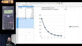 Halfwaardetijd in een grafiek [upl. by Lowis]