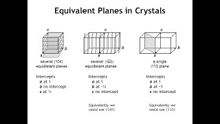 Lecture 4 Directions and Planes in Crystals [upl. by Mauretta]