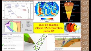 géologie interne s2 le flux géothermique et les facies métamorphiques qcm [upl. by Squire390]