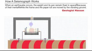 How Seismograph Works [upl. by Yaj48]