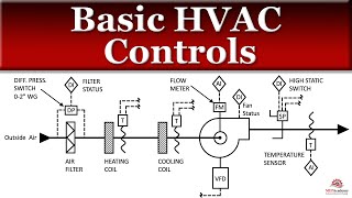 Basic HVAC Controls [upl. by Uela426]