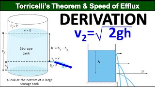 Physics Class 11 Chapter 6 Fluid Dynamics Torricelli’s Theorem and Speed of Efflux Derivation [upl. by Ilrebmyk]