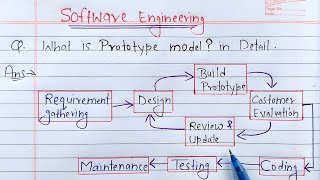 prototype model in software engineering  Learn Coding [upl. by Adniralc]