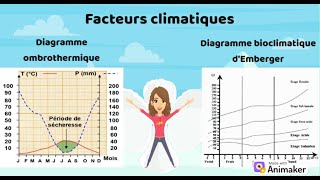 Explication détaillée des facteurs climatiques [upl. by Fortunia]