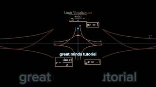 Limits Explained Visually – Master Calculus in Minutes [upl. by Nelyt]