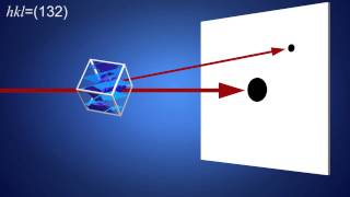 Protein crystal diffraction [upl. by Suhsoj11]