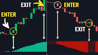 The Most Accurate Momentum Indicator On Tradingview [upl. by Euginom]