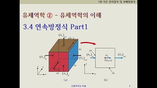 유체역학2유체역학의이해 34 연속방정식continuity equation Part1 강의 [upl. by Yecrad]