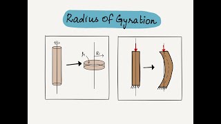 Basics of Mechanics 10 What is Radius of Gyration and how it affects Buckling [upl. by Samp]