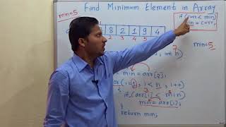 Find minimum Smallest element in Array [upl. by Cindi509]