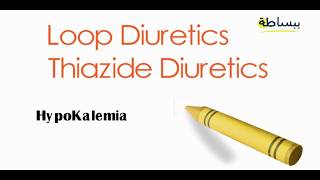 Digoxin Part 2 Effect of Hypokalemia [upl. by Geraldina136]