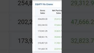 equity inflow is staggering music song trading [upl. by Blunk]