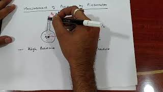 Fluid Mechanics Measurements of Pressure Piezometer U Tube Manometer Gauge Pressure Vacuum Pre [upl. by Akiam]