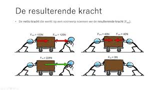 Natuurkunde kracht 05 resulterende kracht [upl. by Cavanagh]