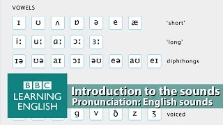 👄 Improve your pronunciation with BBC Learning English  Introduction [upl. by Madelle]