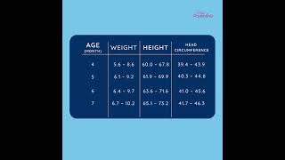 Height and Weight Growth Chart for A Baby Boy  1 to 12 Months [upl. by Venetia261]