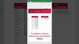 Top 3 maiores valores no Excel dashboards excel planilhas microsoft exceltips windows [upl. by Lemuelah]