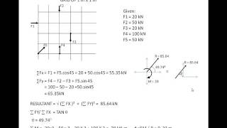 non concurrent forces 2 finnding Resultant [upl. by Dawaj]