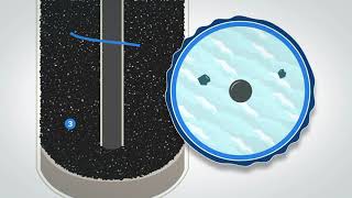 Whole Home Backwashing Filter  How it Works [upl. by Dnomal]