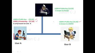 RSA Algorithm  Explained with Examples  Cyber Security  CSE4003 [upl. by Tracie385]