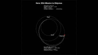 The ESA Hera Mission as solved by my Optimum Interplanetary Trajectory Software OITS [upl. by Kramlich235]