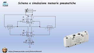 Pneumatica schema e simulazione di memorie pneumatiche contatore binario [upl. by Euqinue]