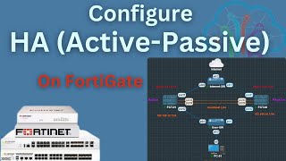 Stepbystep Guide To Setting Up High Availability On Fortigate Firewall [upl. by Huberman]