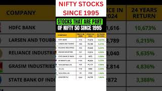 NIFTY STOCK SINCE 1995 [upl. by Horowitz]