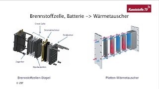 Brennstoffzellen und Energiespeicherung [upl. by Enoj]