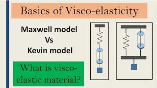 Basics of Visco  elasticity  How to model Viscoelastic material [upl. by Sheply]