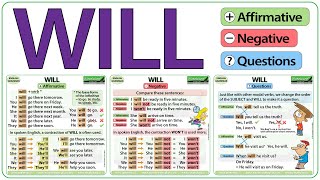 WILL  English Grammar Lesson  How to use WILL in English [upl. by Annod]