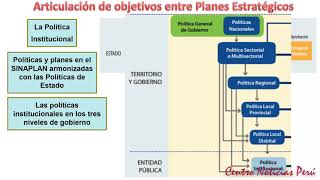 Articulación de objetivos entre Planes Estratégicos [upl. by Ellehsal]